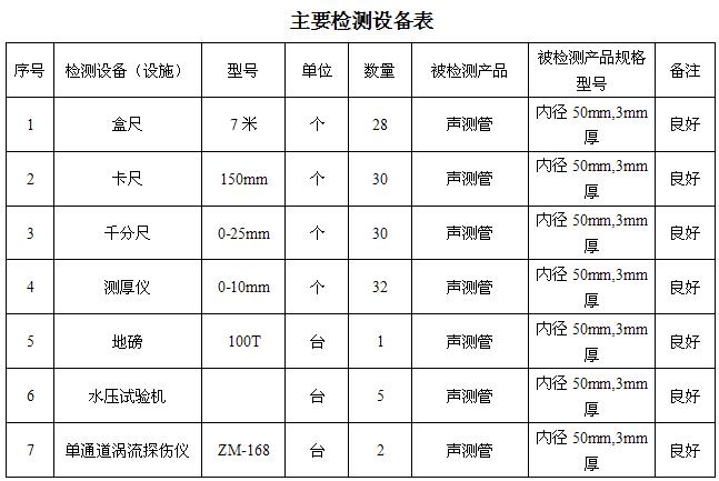 衡水桩基声测管主要生产设备-2