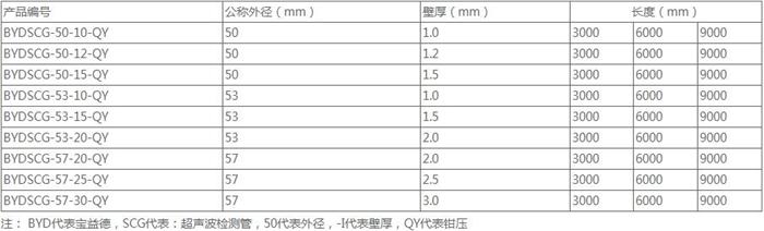 衡水螺旋式声测管批发规格尺寸