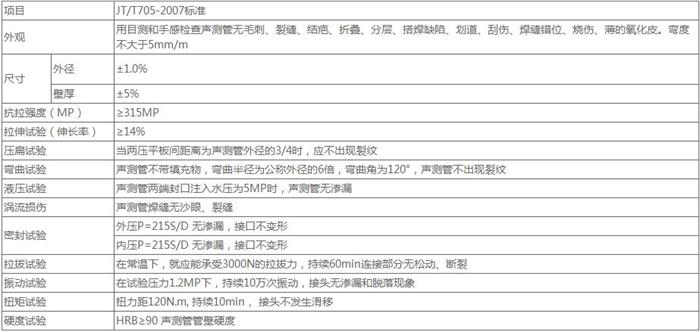 衡水螺旋式桩基声测管技术参数